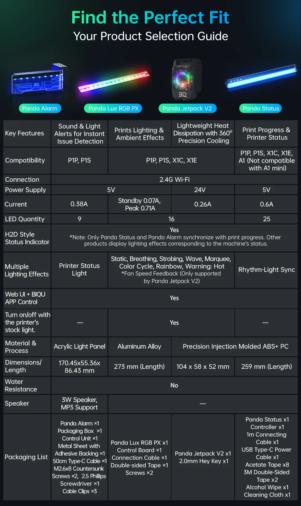 Panda RGB PX brillo LED iluminación para Bambu Lab P1P, P1S, P2S,X1C,X1E impresoras 3D estado iluminación Visual Control Web Ul - imagen 3