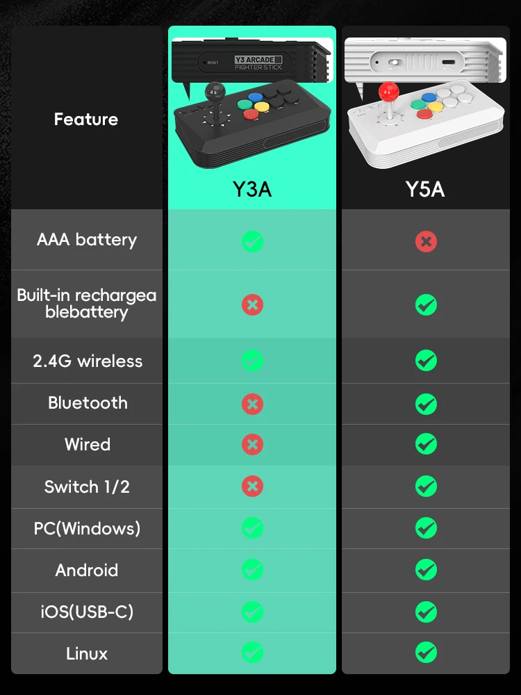 Palo de combate Arcade de rana de datos para Windows IOS Android TV Box Street Fighter Arcade Joystick compatible con palo de juego Retro M8 - imagen 2