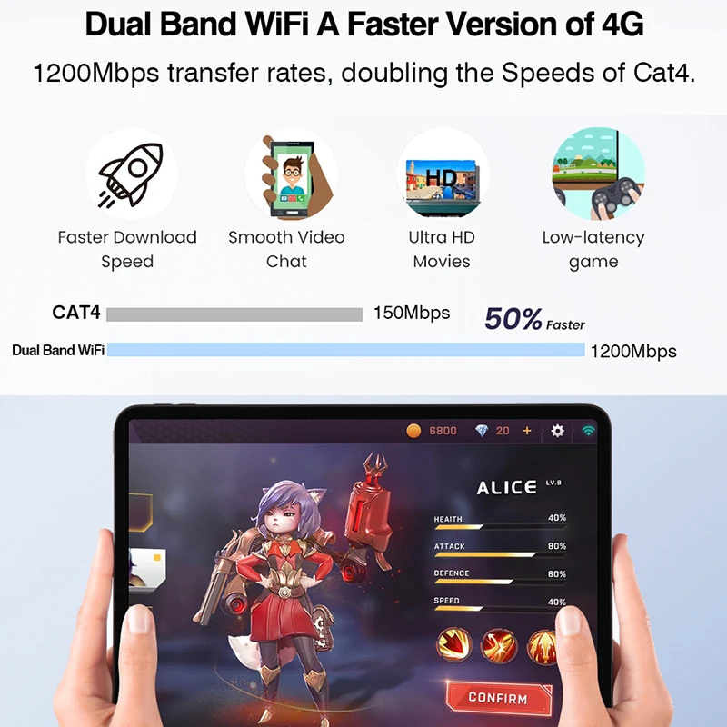 KuWFi-enrutador Gigabit 4G, repetidor de 2,4 GHz Wifi/5GHz, 1200Mbps, amplificador de señal externo VPN, enrutador WIFI 4G con tarjeta Sim, CPU de 128MB - imagen 4