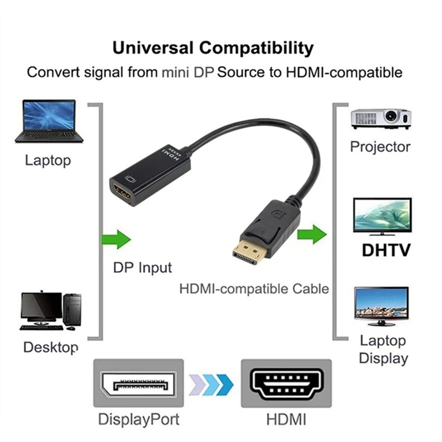 Adaptador 4K DP DisplayPort a HDMI, convertidor, puerto de visualización DP a HDMI, adaptador HDTV, vídeo, Audio, PC, portátil - imagen 2