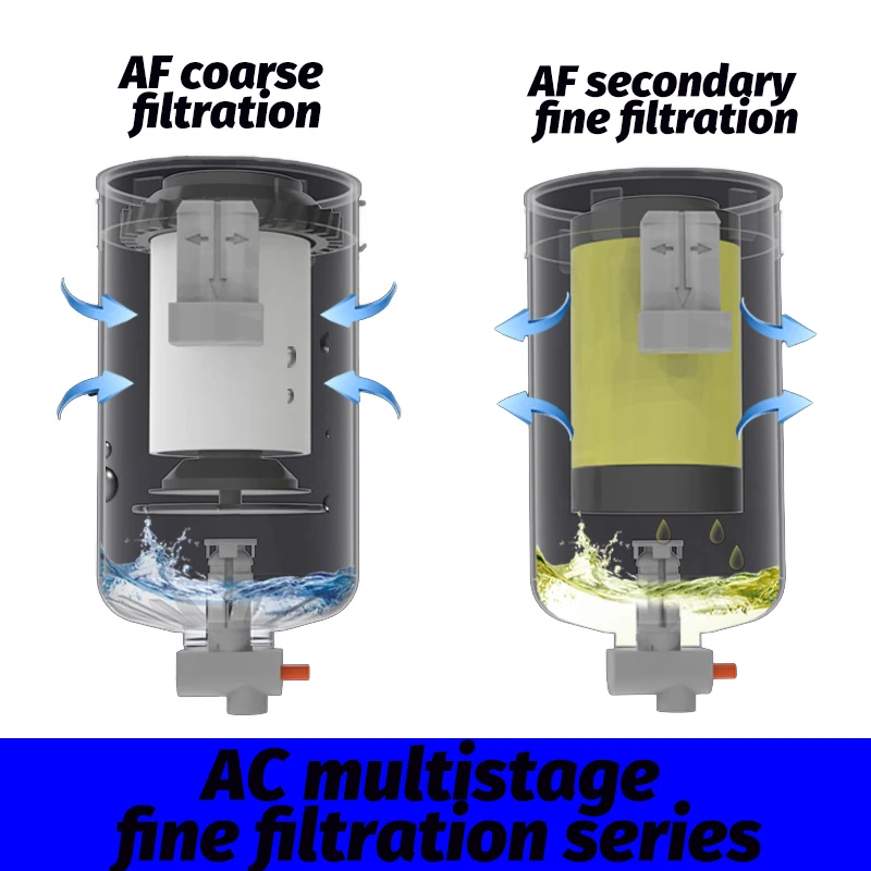 Separador de niebla de aceite triplete marca AFR, aire comprimido, eliminación de agua, compresor de aceite, filtrado de aceite AC20C-02E-B AC40D-04DE-B - imagen 3
