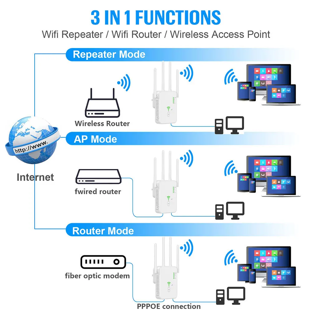 Repetidor WiFi inalámbrico de 1200Mbps amplificador de señal Wifi extensor WiFi de doble banda 2,4G 5G 802.11ac amplificador WiFi Gigabit enrutador WPS - imagen 3