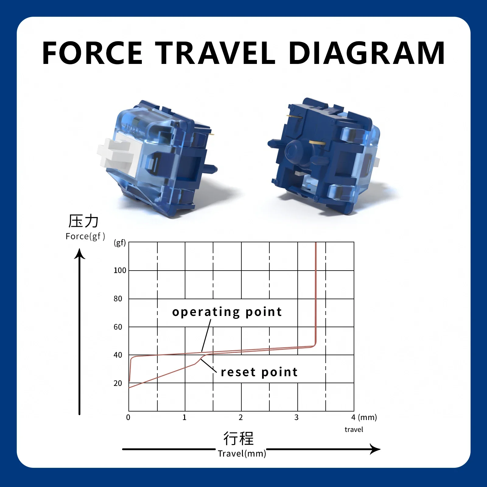 KBDiy Naraka-interruptor lineal MX, 46g, para teclado mecánico para videojuegos, KIT de jugador, lubricado en fábrica azul, personalizado, DIY, GMK67 Hi75 - imagen 5