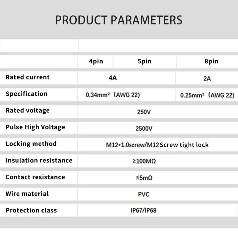 Conector de Cable M12 tipo Y, divisor de Cable de conexión de 4, 5 Y 8 pines, grado Industrial, 250V, 22AWG, blindado, impermeable - imagen 4