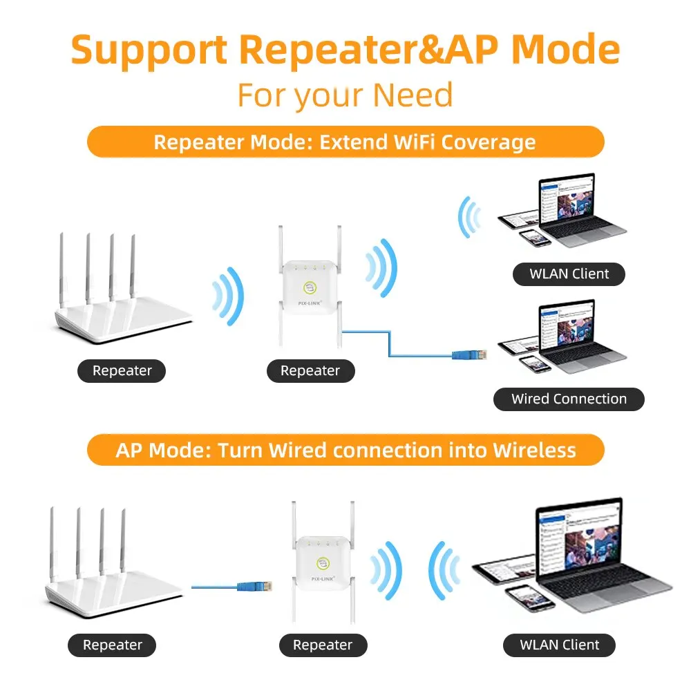 Repetidor WiFi PIX-LINK WR24Q extensor Wifi inalámbrico amplificador Wi-Fi de 300Mbps 802.11N amplificador de señal Wi-Fi de largo alcance 2,4G Wifi - imagen 3