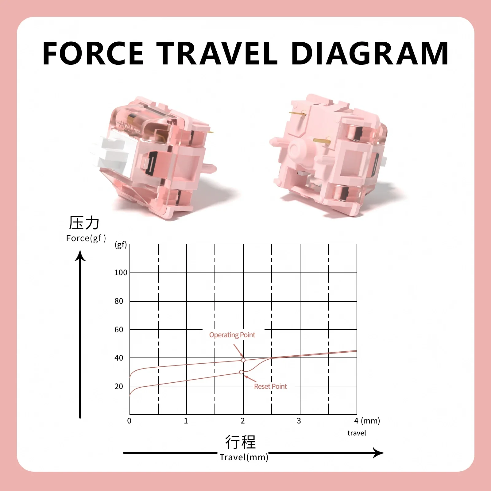 KBDiy-interruptor lineal Sakura, 37g, KIT de teclado mecánico para videojuegos, lubricado de fábrica rosa, personalizado, DIY, MX HIFI, 5 pines, GMK67 Hi75 - imagen 4