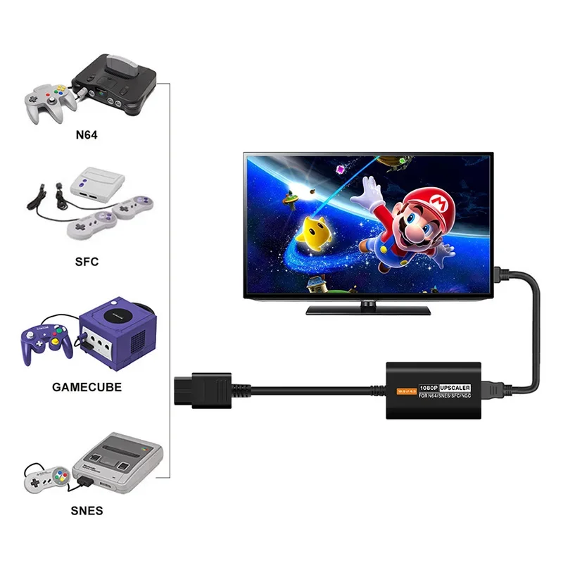 Consola de juegos para N64 a HDMI, adaptador convertidor compatible Plug and Play para SNES/NGC/SFC, adaptador HDMI con salida