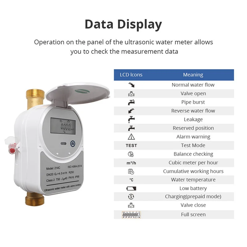 BTLIFE-2X Tuya Zigbee medidor de agua ultrasónico DN20 con válvula pantalla LCD cantidad de agua medidor de consumo de flujo IP68