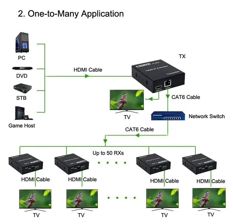Extensor IP de 1080P y 150M, transmisor receptor HDMI, divisor Ethernet a través de Cable de red RJ45 CAT6, compatible con un TX a múltiples RX - imagen 4