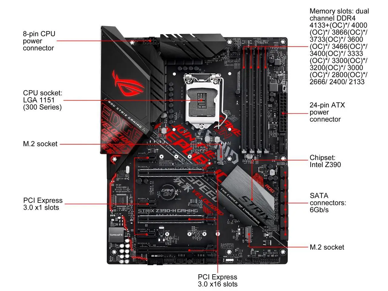 Placa base para juegos ASUS ROG Strix Z390-H LGA1151 (Intel 8a y 9a generación) ATX DDR4 DP HDMI M.2 USB 3.1 Gen2 Gigabit LAN - imagen 2