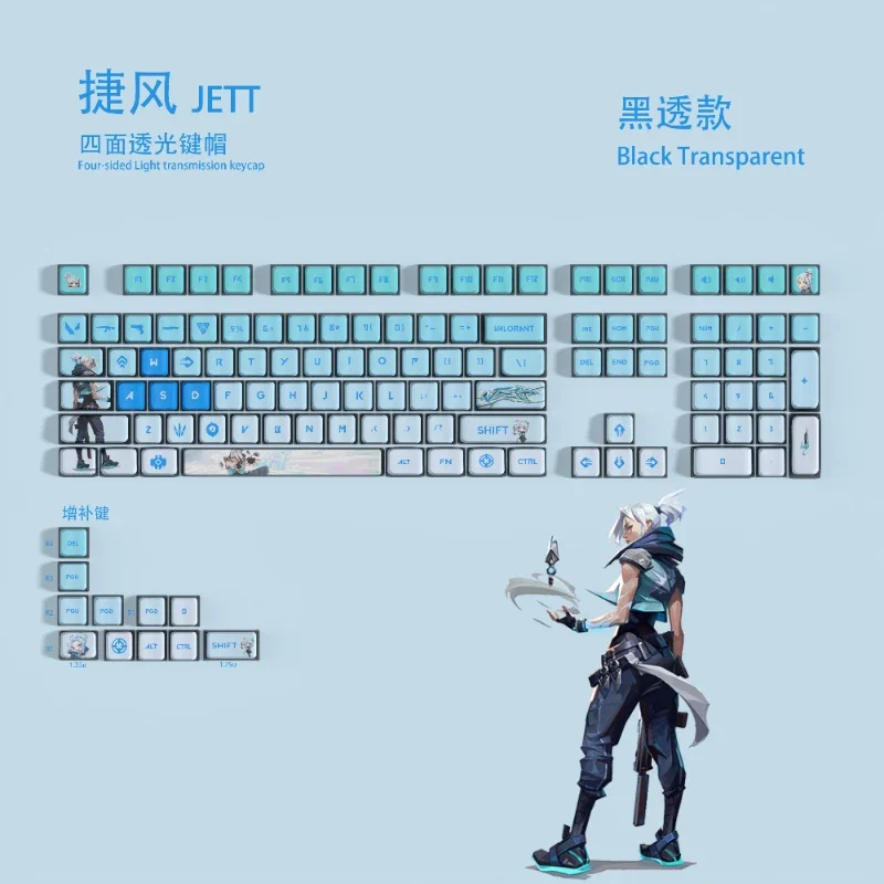 Keycaps Set2