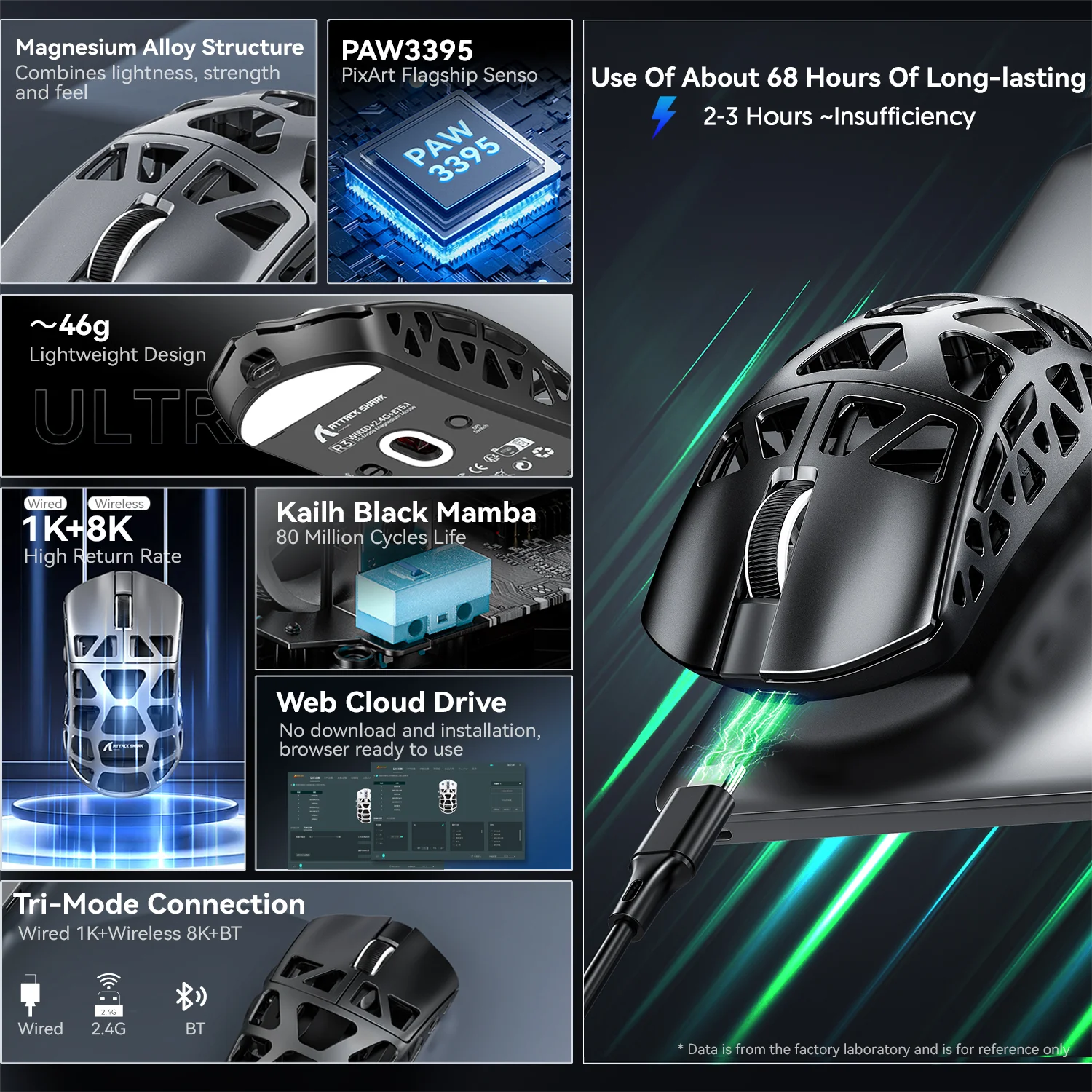 Ratón inalámbrico Attack Shark R3 de aleación de magnesio 8K, modo Tri, Sensor PAW3395, controlador de nube Web, ratón para juegos FPS de alta potencia de 8000Hz - imagen 3