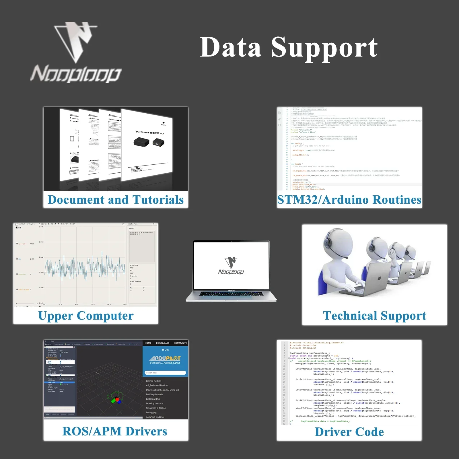 TOFSense-Sensor de rango láser F, módulo de radar, serie UART, IIC, Nooploop - imagen 4