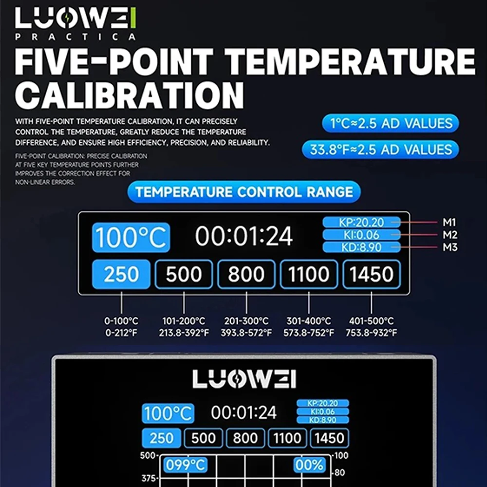 LUOWEI LW-SS01 200W Estación de soldadura con pantalla Digital inteligente para teléfono móvil PC placa base PCB Chip IC herramienta de soldadura de reparación - imagen 2