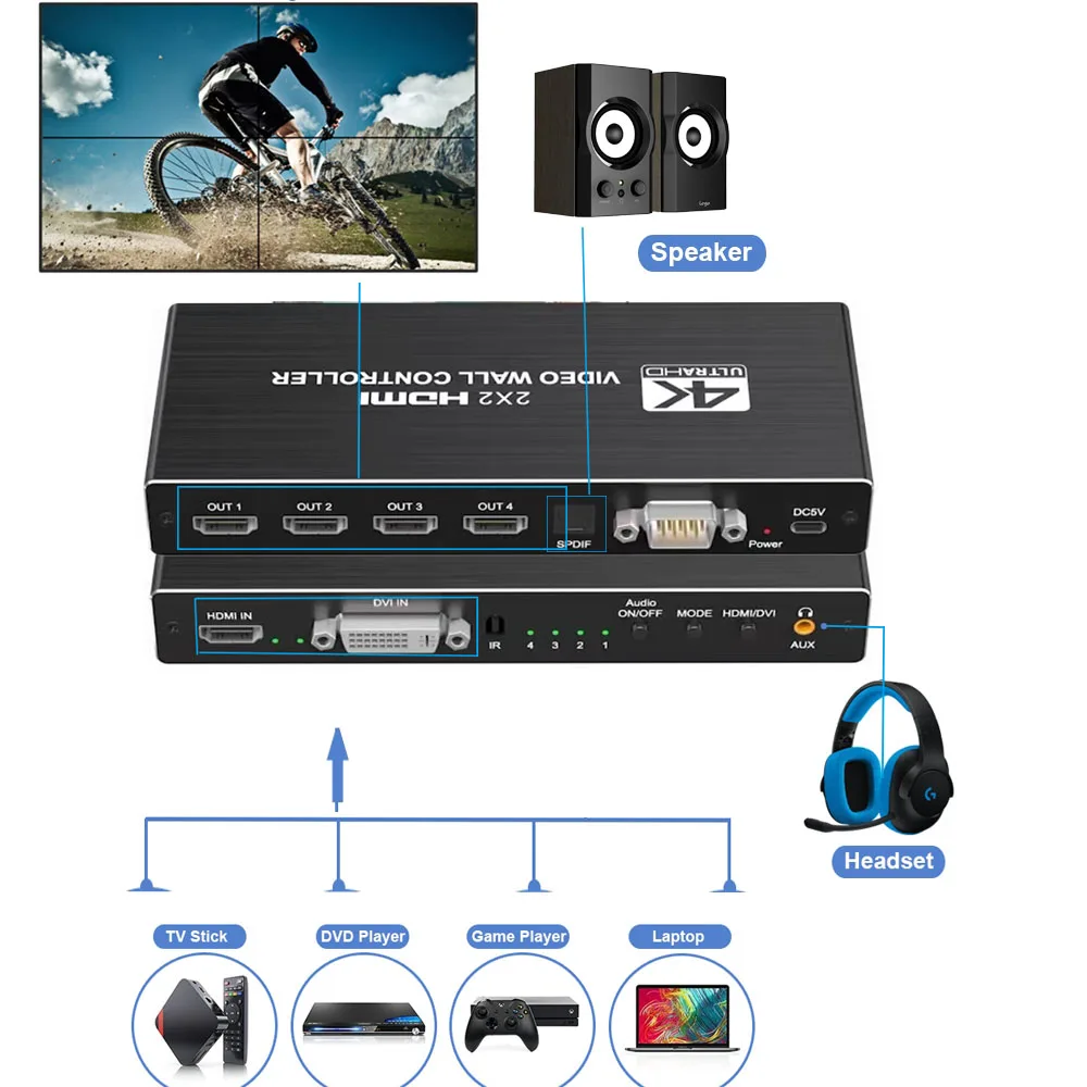 Controlador Videowall HDMI 4K – Multivista 3x3/2x2 - imagen 3