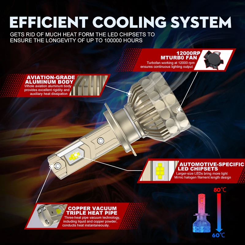 Faro LED para coche Canbus 100000LM H7 Super HB4 H11 H4 H1 9012 HB3 9005 9006 H8 Luces Plug-N-Play 160W 6000K Lámpara automática - imagen 5
