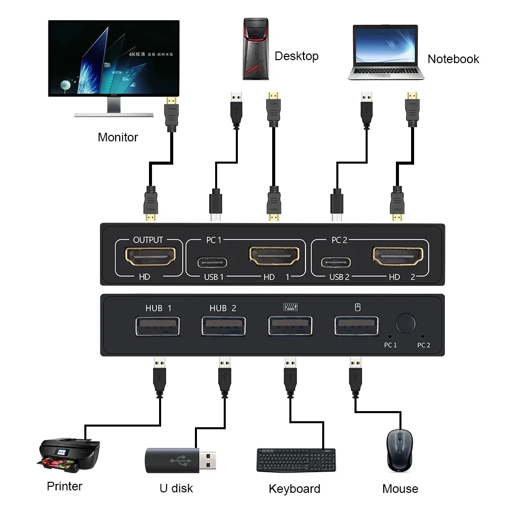 Conmutador KVM 4K de 2 puertos compatible con HDMI para teclado y ratón, impresora HDCP adaptable Plug and Play - imagen 3