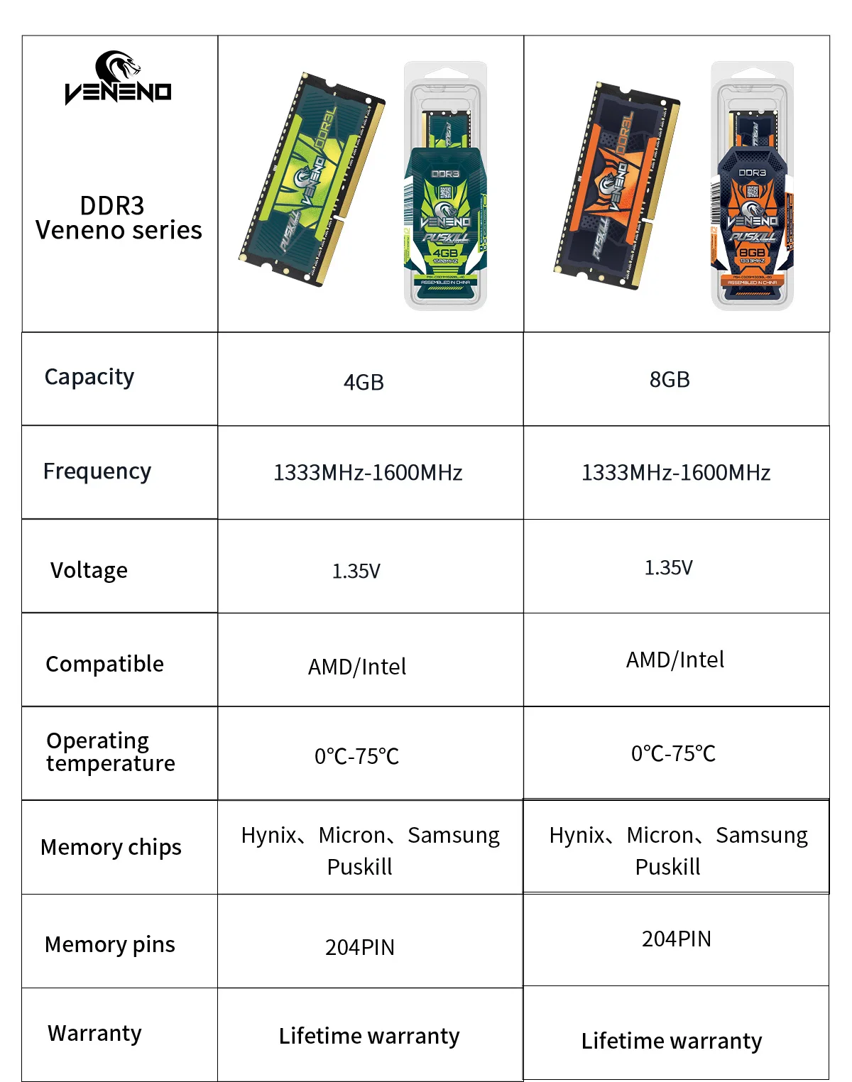 PUSKILL DDR4 Memoria Ram Notebook 32GB 16GB 8GB 4GB 3200 2666 2400 DDR3L 1,35 V 1600 1333 Memoria para computadora portátil Sodimm - imagen 5