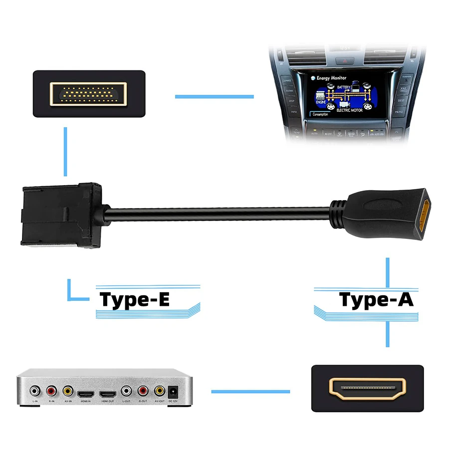 Cable HD tipo E macho A hembra para sistema automotriz de coche, Cable de extensión de bloqueo, conector A/V Multimedia HDTV, 1,5 m, 1080P - imagen 5
