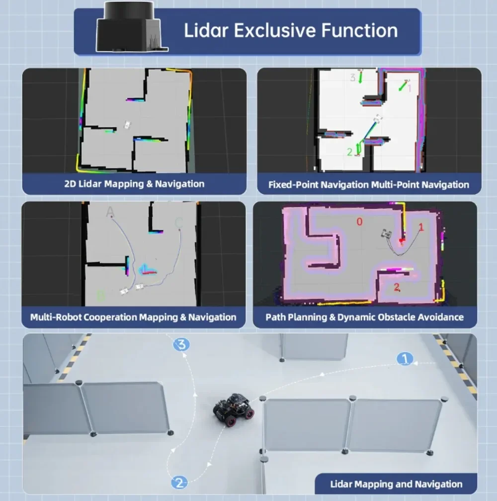 Raspberry Pi 5 Robot Car MentorPi A1 Ackerman Chasis 2DOF Cámara Monocular ROS2-HUMBLE Soporte SLAM y conducción autónoma - imagen 3