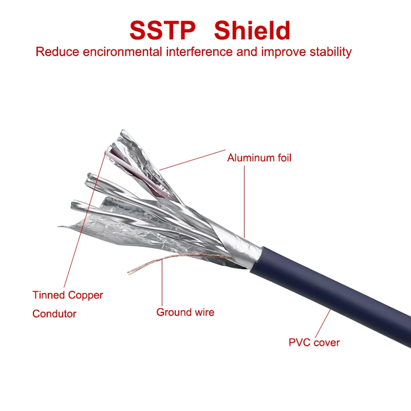 COMNEN 1/2/3/5PACK CAT8 Cable Ethernet Rj45 40Gbps 2000MHz CAT 8 red PVC Internet Lan Cable para ordenadores portátiles PS 4 Router RJ45 - imagen 3