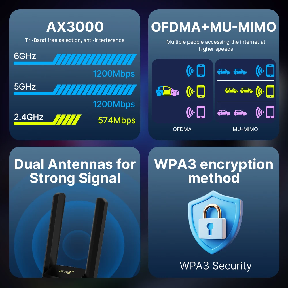 Fenvi WiFi 6E AX3000 adaptador USB Tri Band 2,4G/5G/6GHz WiFi6 tarjeta de red receptor inalámbrico USB3.0 Dongle de alta ganancia MU-MIMO - imagen 2
