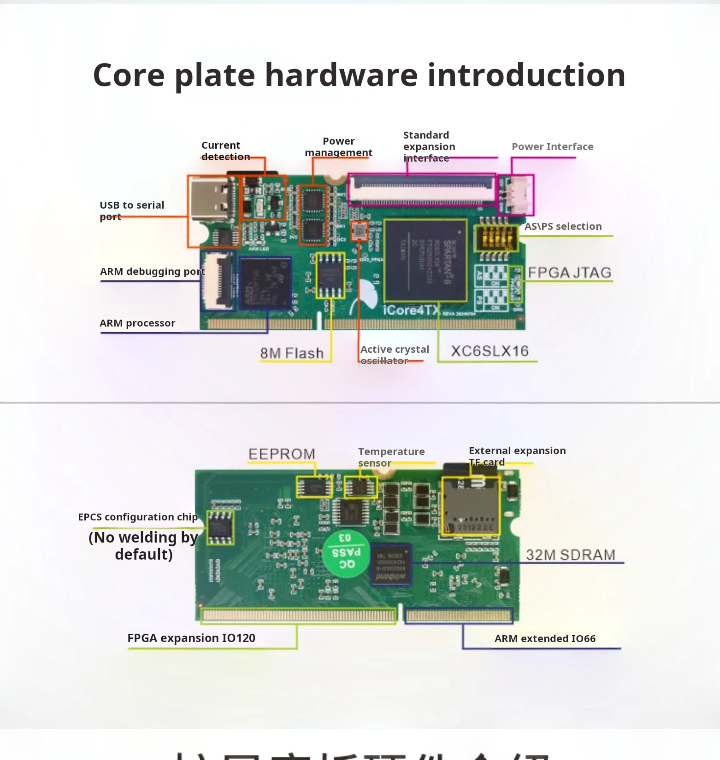 Chipboard GINGKO Icore4TX ARM FPGA Dual-Core Development Board, STM32H750, Xilinx Artix-7 XC6SLX16