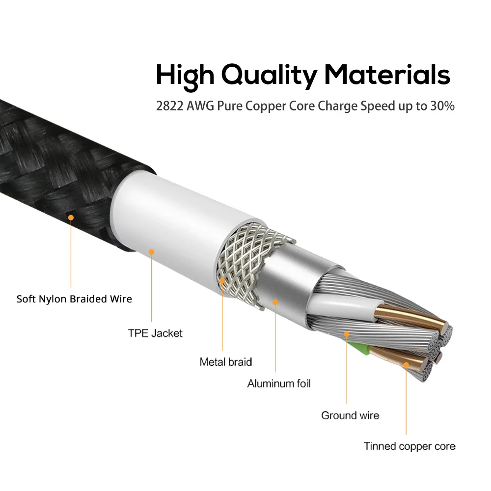 Cable Magnético 3 en 1 USB-C Micro USB - Nailon Trenzado 360° TOPK - imagen 4
