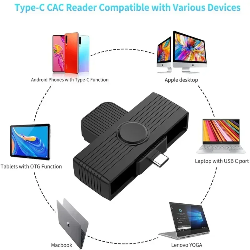 Lector de tarjetas inteligentes USB tipo C, Banco de identificación de memoria EMV, adaptador de conector electrónico DNIE Dni Citizen Sim Cloner para Cables Mac OS - imagen 4