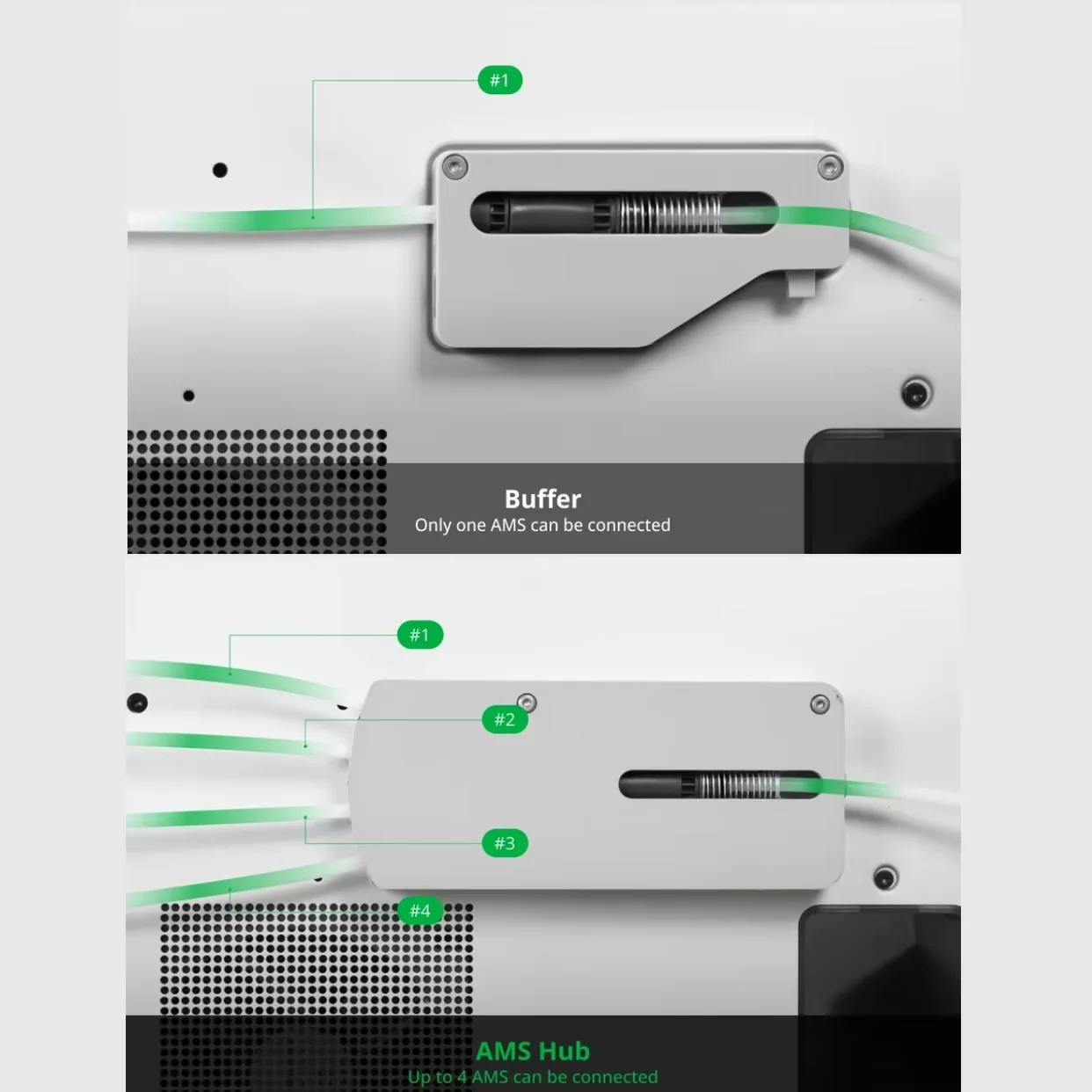 Para Bambu Lab AMS Hub expansión conexión AMS para impresoras Bambu serie X1/P1 unidad AMS máxima AMS 16 canales para Bambu X1C/P1S - imagen 2