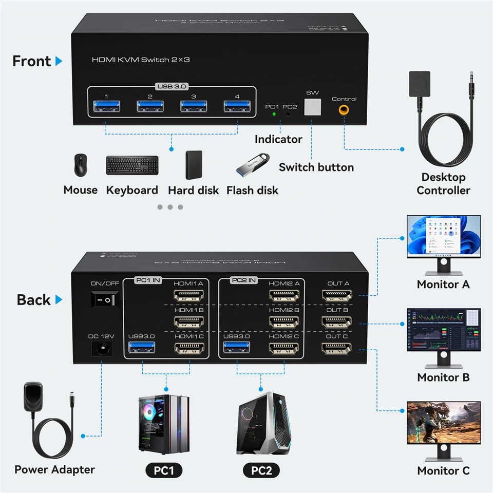Navceker 8K 60Hz Triple HDMI USB 3,0 KVM Switch 3 monitores 2 ordenadores 4K 120Hz 2x3 Triple Monitor KVM teclado ratón conmutador - imagen 3