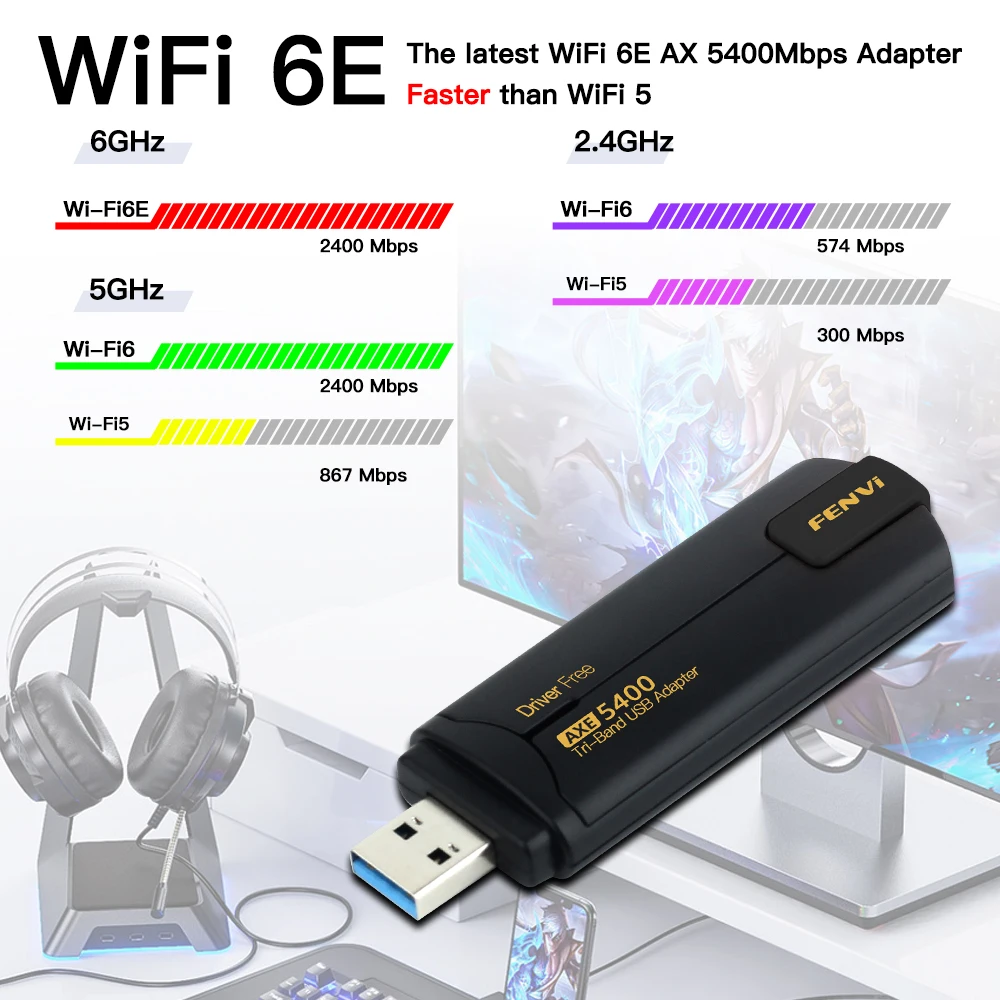 Fvi-Adaptador USB 6E Wifi de 5400Mbps, Dongle 2,4G, 5G y 6GHz, USB3.0, 6 tarjetas de red, antena MU-MIMO, Plug and Play para Win 10/11 - imagen 3