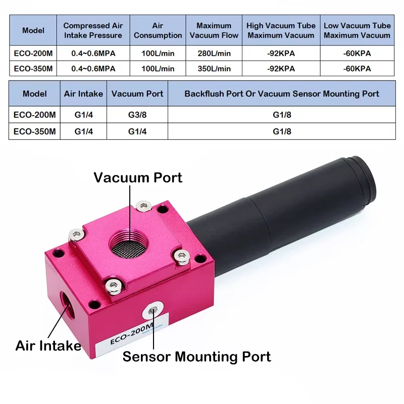 Generador de vacío multietapa de alta succión de gran flujo AMC25-150H-CAECO-200/350M bomba neumática generador de presión negativa para VTM - imagen 4