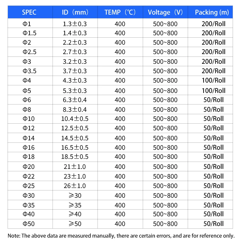 Manga de fibra de vidrio de 1/2/5m ID 1mm - 50mm resistente a altas temperaturas 600 grados C Protector de Cable de manga de fibra de vidrio químico trenzado - imagen 5
