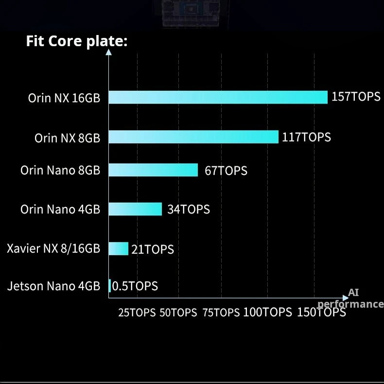 Tuwei T50101S/T50103S/T201S/T801S - NVIDIA Jetson Orin Nano y Xavier NX Kit, computadora AI Edge Super - imagen 3