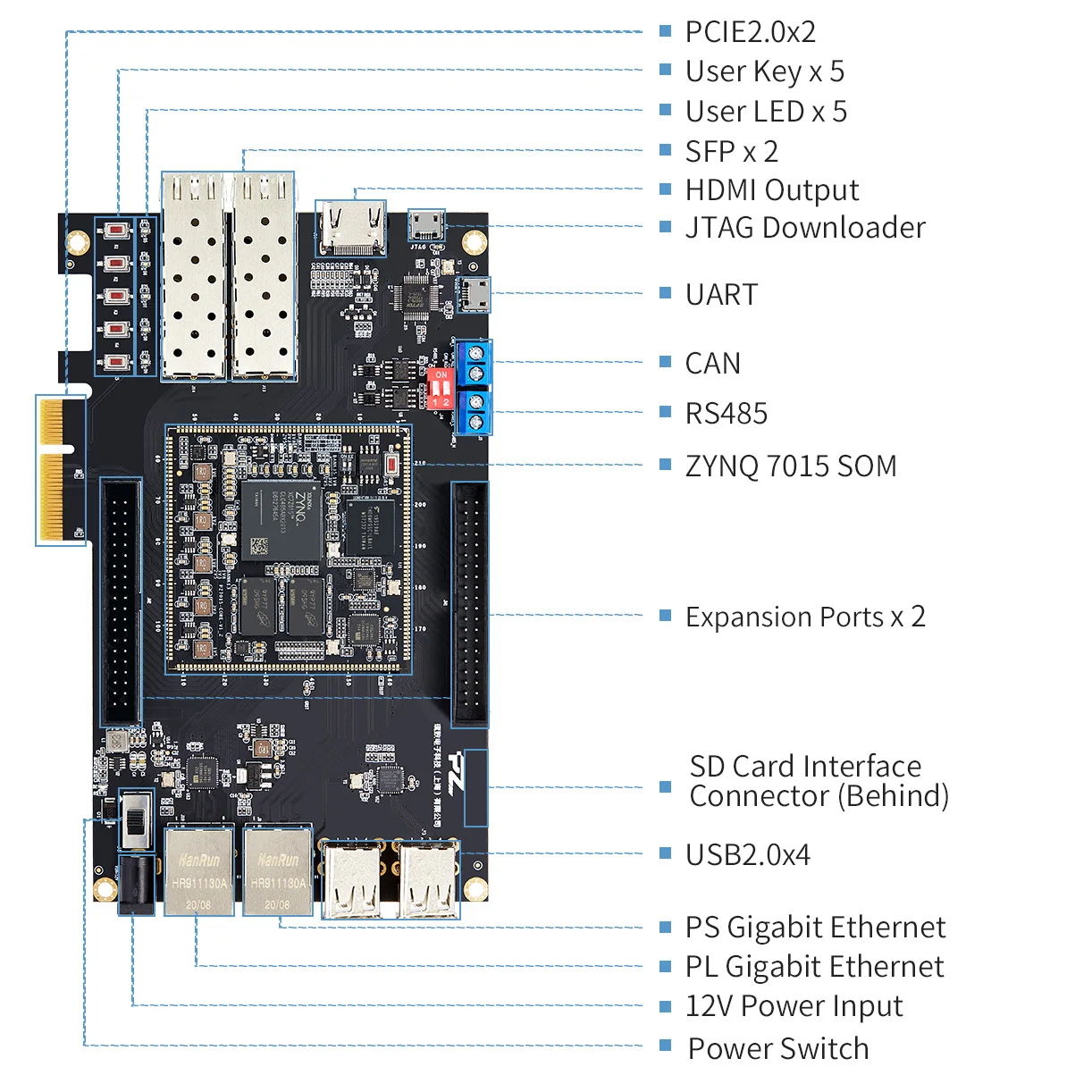 Tarjeta PUZHI 7015: Xilinx SoC ZYNQ 7000 XC7Z015 Placa de desarrollo FPGA PCIE SFP HDMI USB - imagen 2