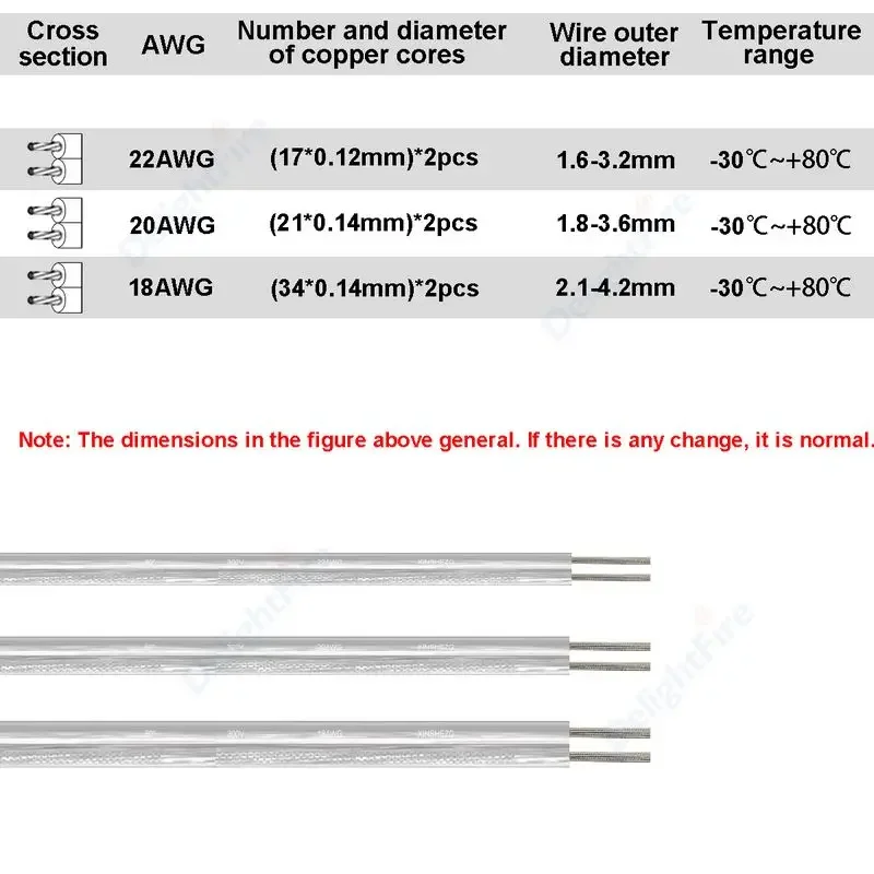 Cable de tira de LED de 2 pines 22/18AWG 12V Cable paralelo transparente para luz de neón LED auriculares altavoz sistema de sonido de Audio micrófono - imagen 3