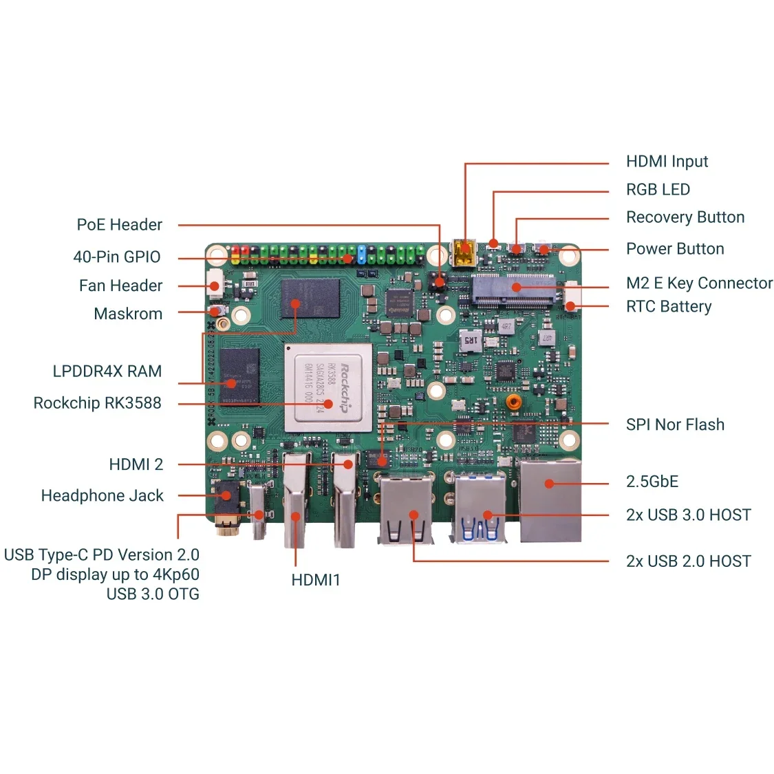 Radxa ROCK 5B RK3588 Rockchip CPU SBC de 8 núcleos, salida HDMI 8K, conector de tecla M.2 M con PCIe 3.0, opción de 4/8/16/32GB, placa única - imagen 5