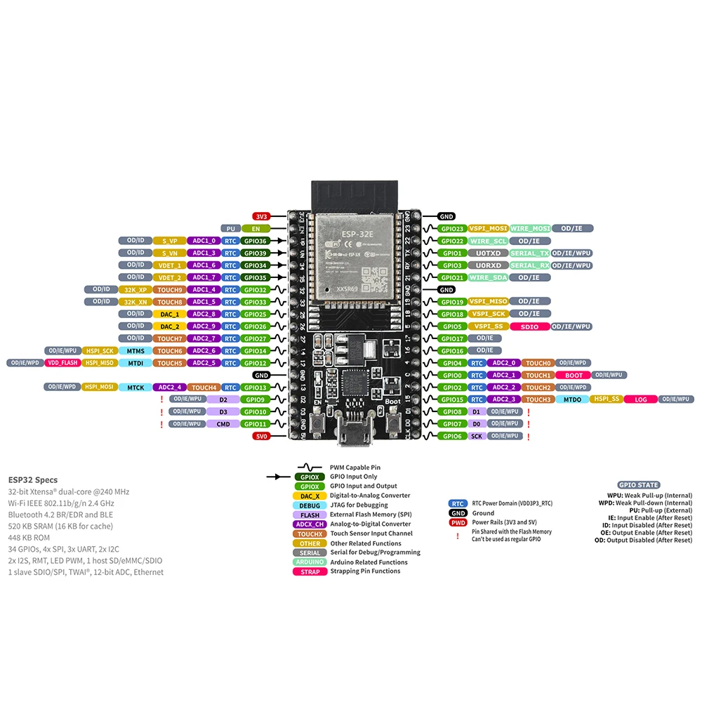 ESP32-DevKitC-32E Módulo de placa de desarrollo Wi-Fi BT 4Mb CP2102 CH340 Chip controlador interfaz Micro USB soldadura de 38 pines - imagen 5