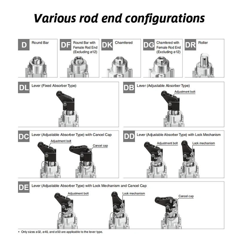 RSDQB32 Cilindro de tope Altura de montaje fija RSDQB32-10D RSDQB32-15D RSDQB32-20D RSDQB32-20DR RSDQB32-20DD RSDQB32-20DF - imagen 5