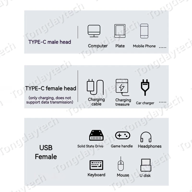 Adaptador USB tipo C de Metal, convertidor de carga rápida de 100W, USBC a USB OTG, disco U, para teléfono, tableta, Macbook, Notebook, Samsung - imagen 5
