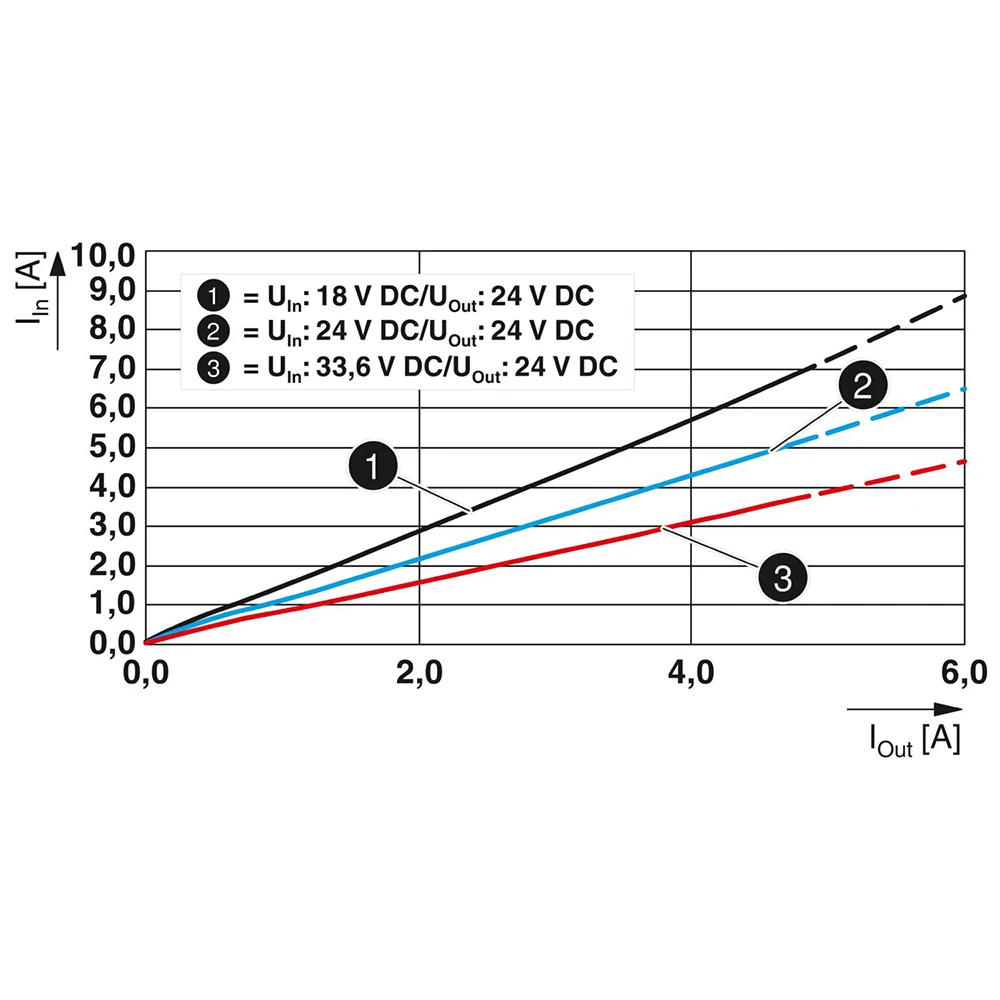Para convertidor Phoenix QUINT4-PS/24DC/24DC/5/ PT-DC /DC 2910119 - imagen 2