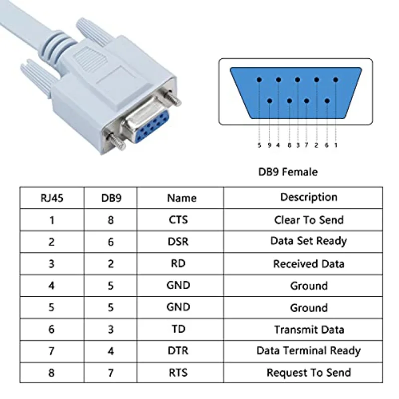 Cable de consola Nku RJ45 a DB9 Pin, adaptador de puerto serie RJ45 macho a RS232 hembra para interruptores de enrutador, equipo de cortafuegos - imagen 4