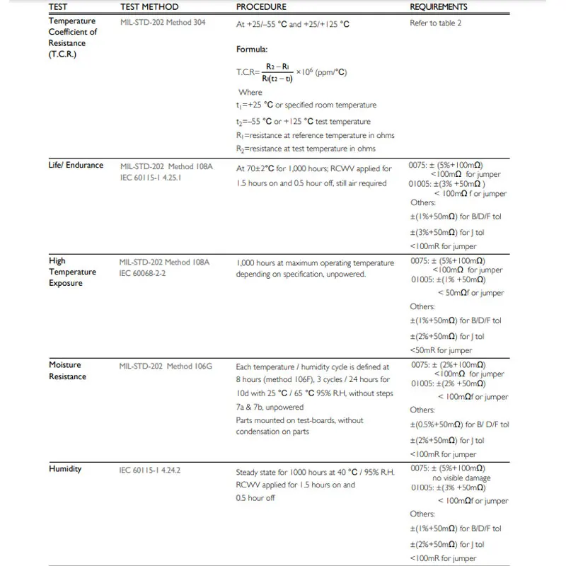 Juego de resistencias 4000 SMD, Kit surtido de resistencias 0402, 10R - 910K Ohm 5% 80valuesX 50 piezas Sample47 91 100 330 470 560 R K, 910 piezas - imagen 4