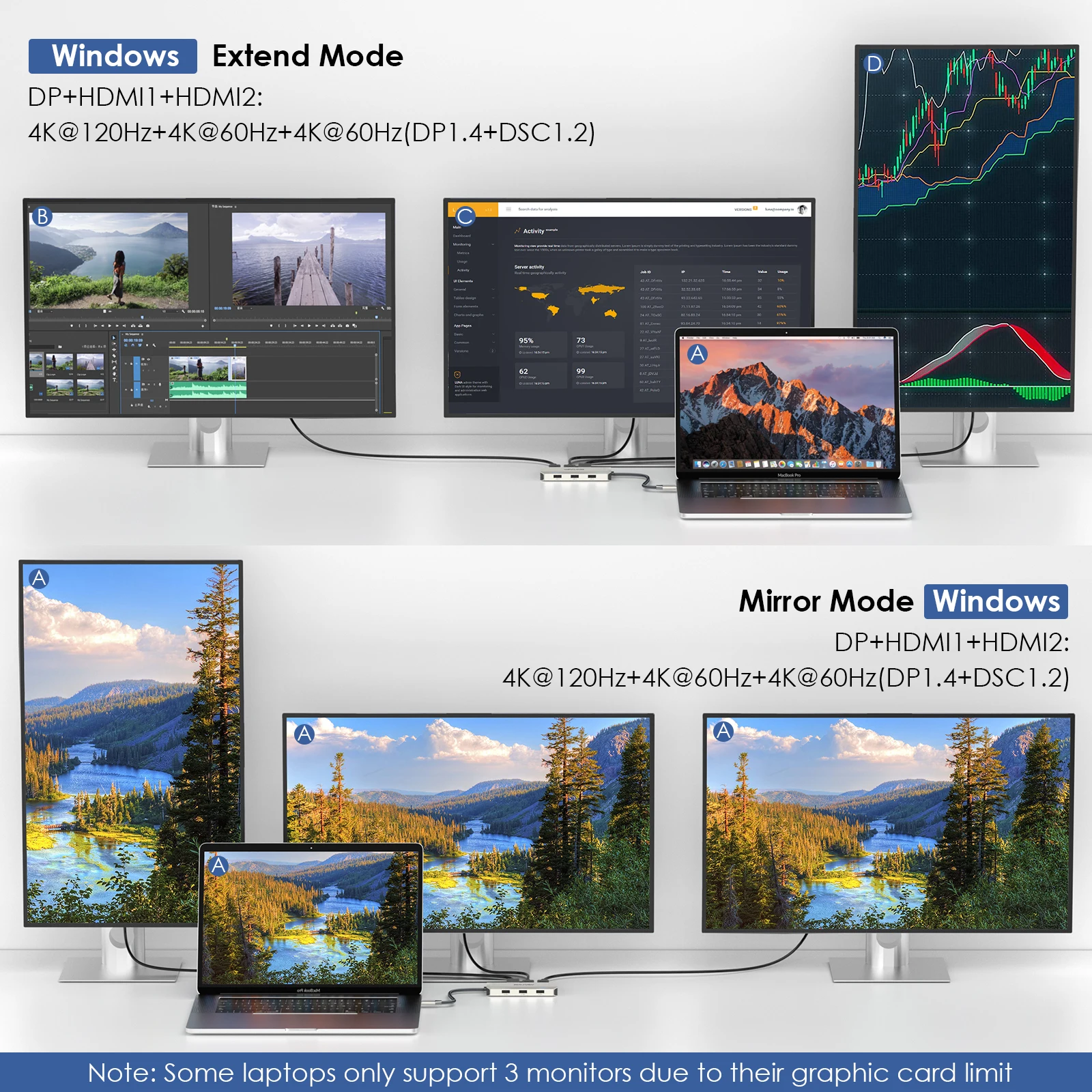 WAVLINK USB C Dock Triple pantalla 7 en 1 portátil con 95W de alimentación Triple 4K con DP 2HDMI 480Mbps para portátiles MacBook - imagen 4