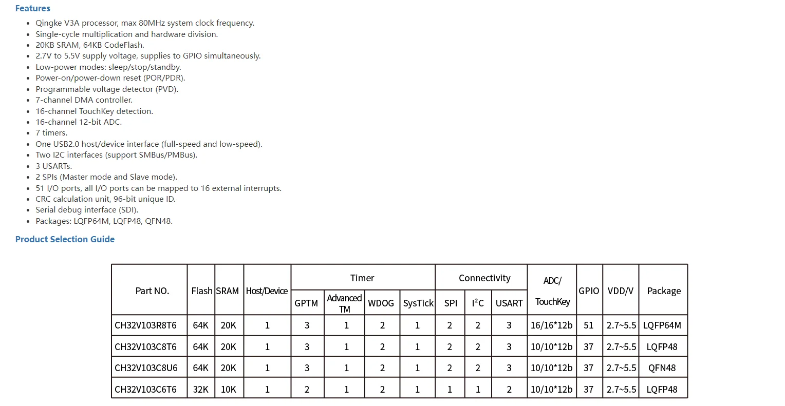 CH32V103-RISC-V MCU mejorado de 32 bits, Grado industrial, 10 unidades por lote - imagen 2