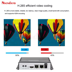 Codificador Vídeo HDMI SDI 4K H.265 – Streaming RTSP RTMP SRT UDP