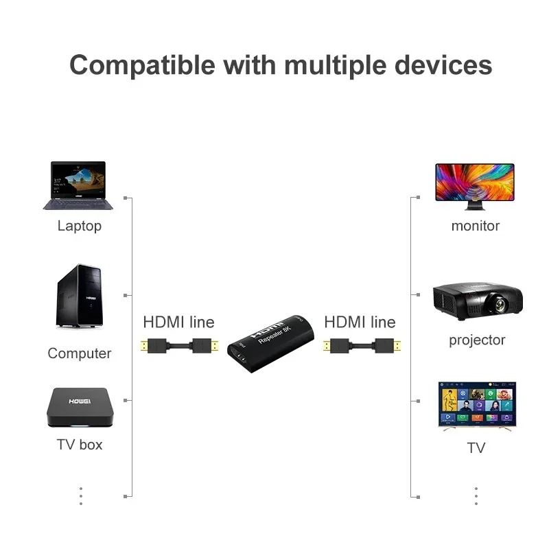 Repetidor 8k de 30M, 8K @ 60Hz, 4K @ 120hz, extensor de Cable HDMI, repetidor de señal, amplificador, adaptador Hdmi 2,1 HDR, convertidor de vídeo 3D - imagen 4