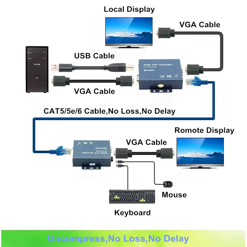 Extensor KVM VGA USB Cat5/6 – 300m 1080P con Audio - imagen 3