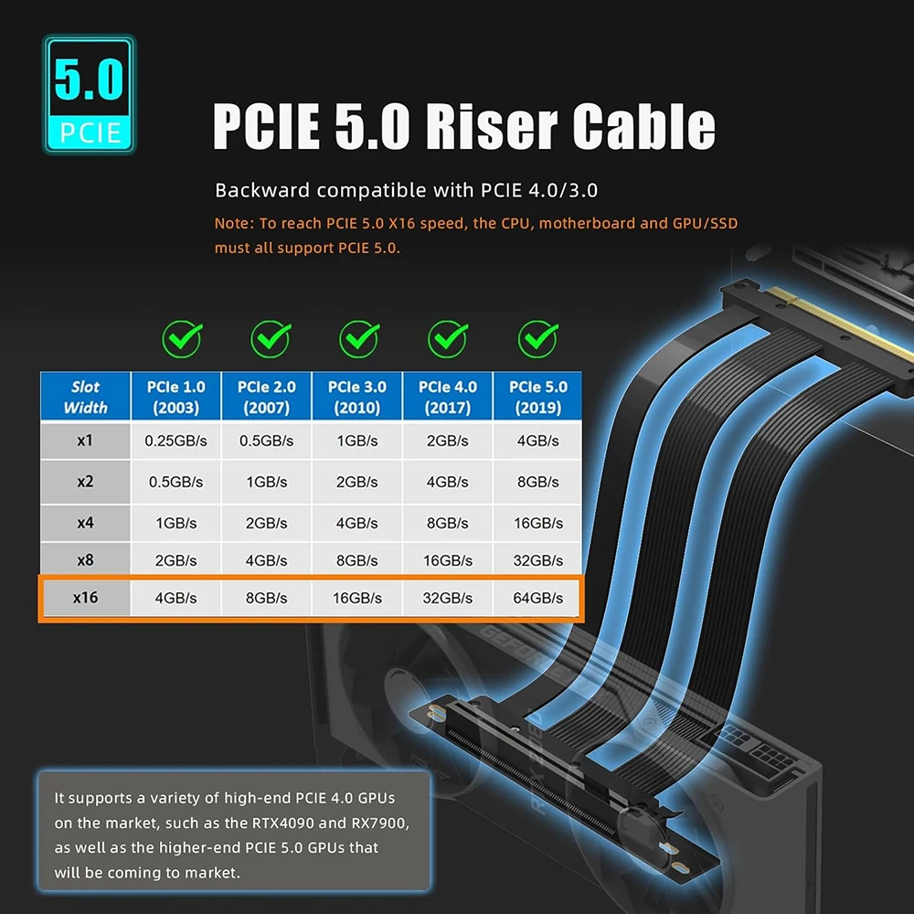 Cable elevador PCIe 5,0 X16, extensión GPU con ranura de 90 grados para RTX 5090/4090 y RX 7900 XTX, plataforma de minería, WRX80/TRX40, 15cm/18cm/20cm - imagen 3